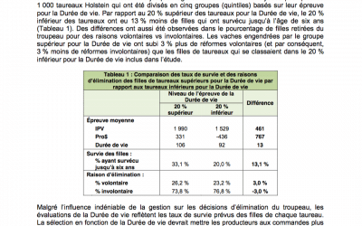 Durée de vie et éliminations volontaires