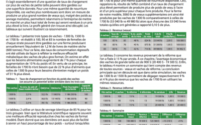 Poids au sevrage ou poids à l’acre?